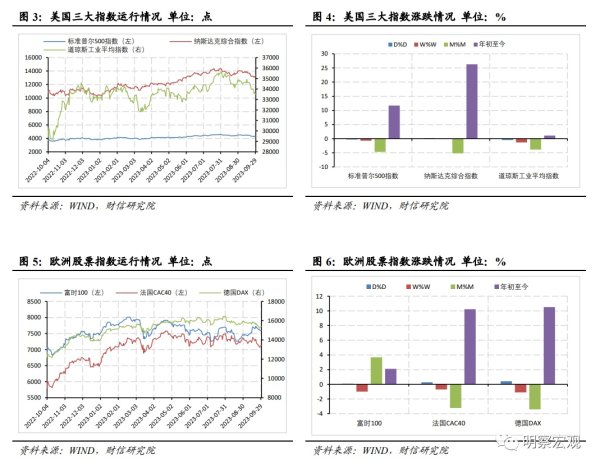 恒财网配资 财信研究宏观周报（第227期）