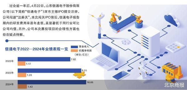 盛多网 信通电子闯进“注册关”背后