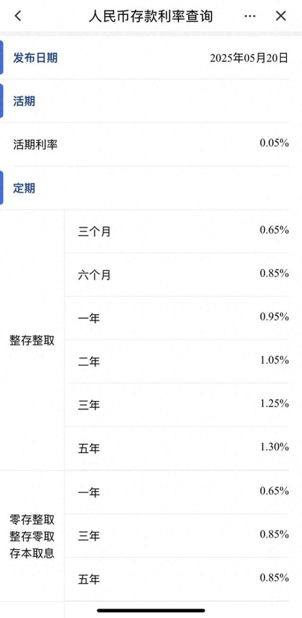 牛博士 年内首次存款利率下调启动：3年期、5年期均下调0.25个百分点