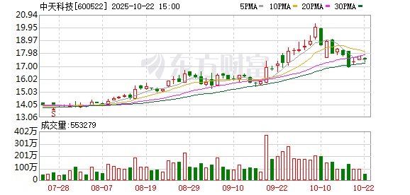 牛股远期策略 中天科技：第九届董事会第一次会议决议公告